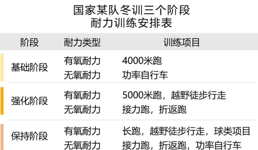冬训期间如何提升球员的比赛意识和决策能力？