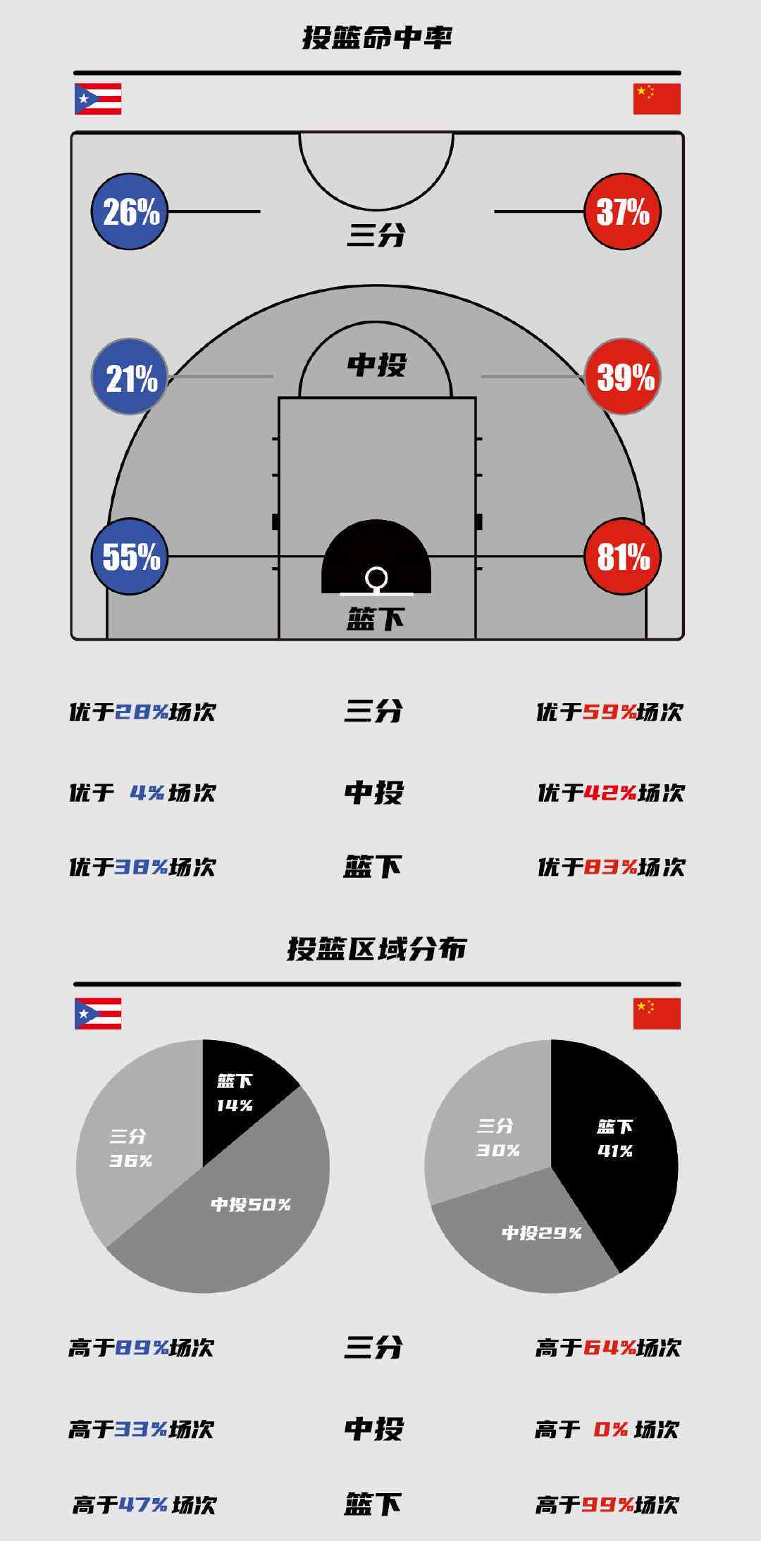 哪里可以找到基于智能分析的篮球发展建议